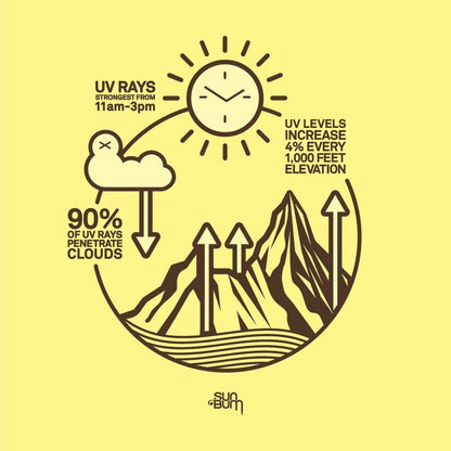 SUN BUM - Sunscreen | Lotion SPF 30