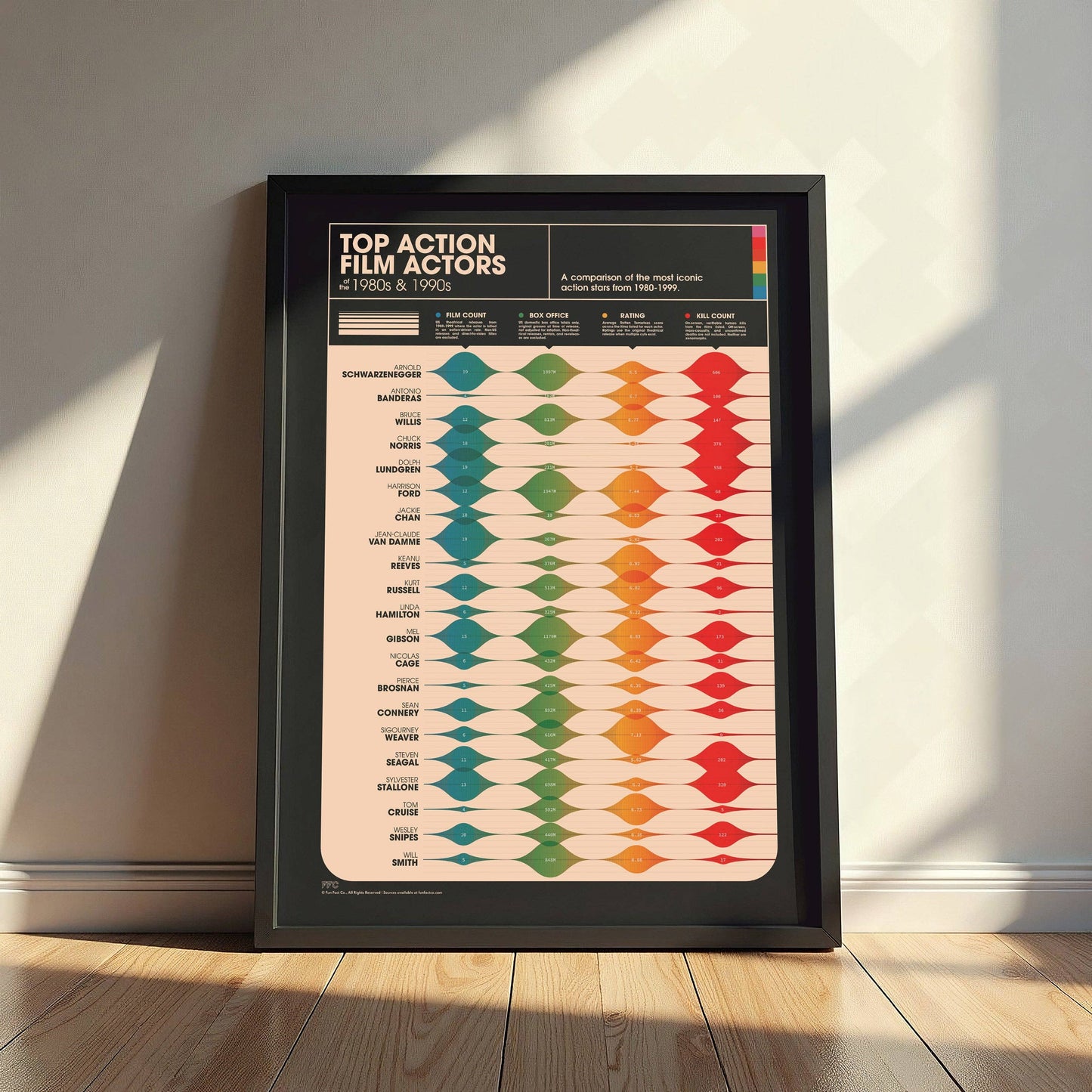 Action Movie Actors Print -12"x16"