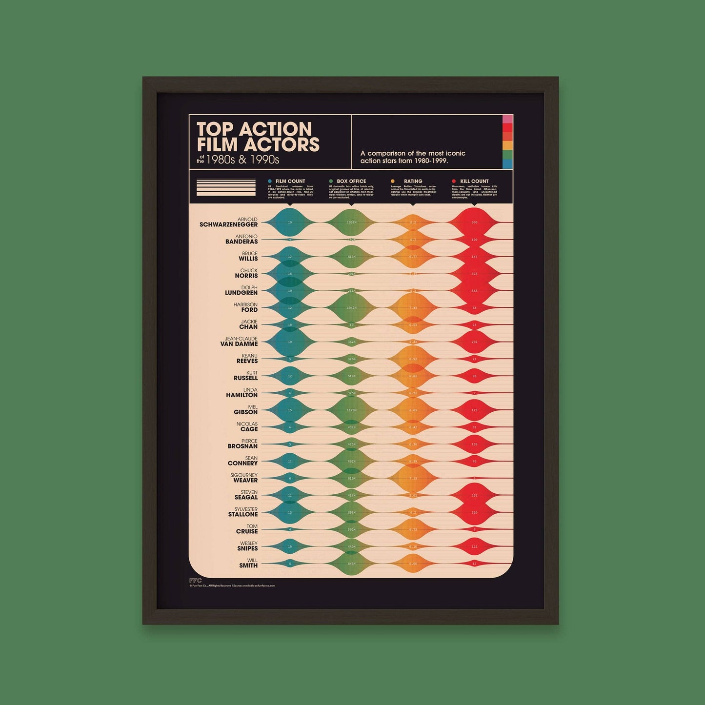 Action Movie Actors Print -12"x16"