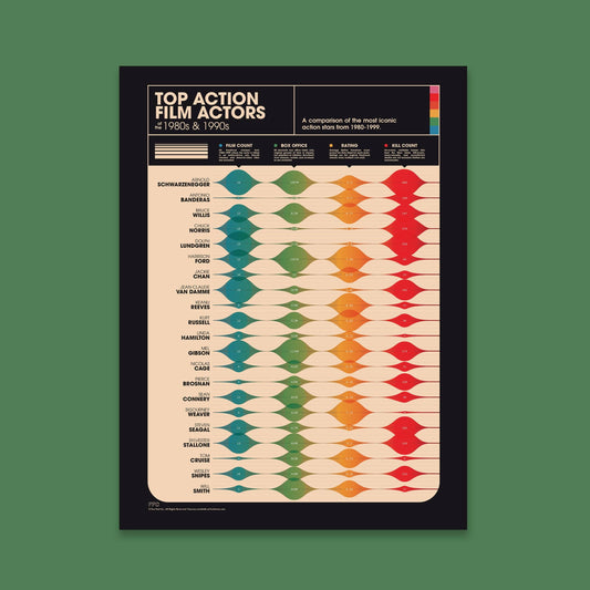 Action Movie Actors Print -12"x16"